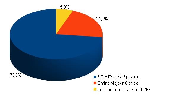 The ownership structure of EC